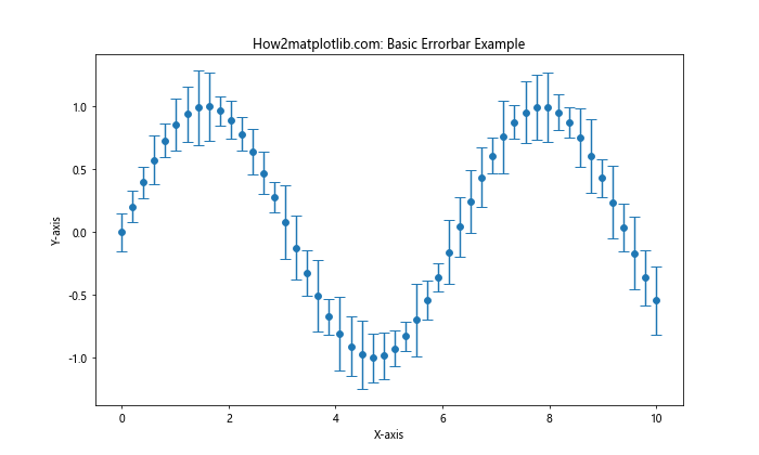 Matplotlib Errorbar 颜色设置：全面指南与实例