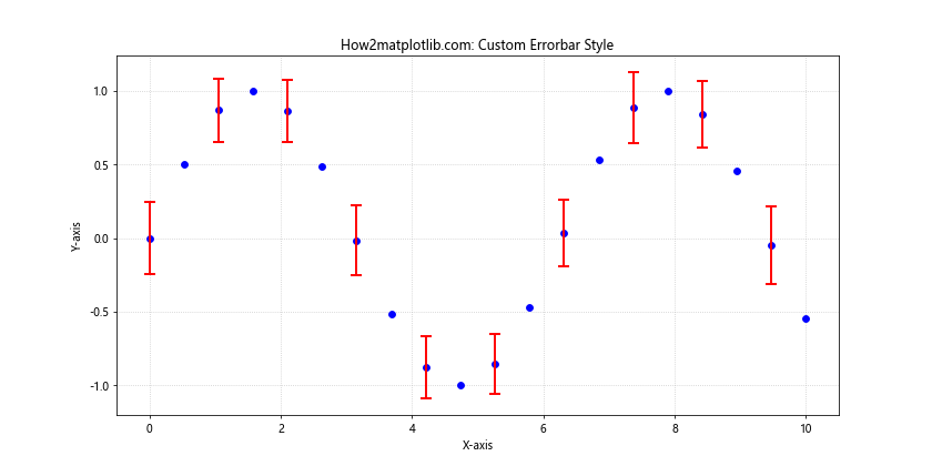 Matplotlib Errorbar 颜色设置：全面指南与实例