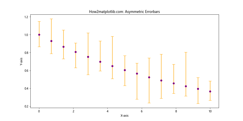 Matplotlib Errorbar 颜色设置：全面指南与实例