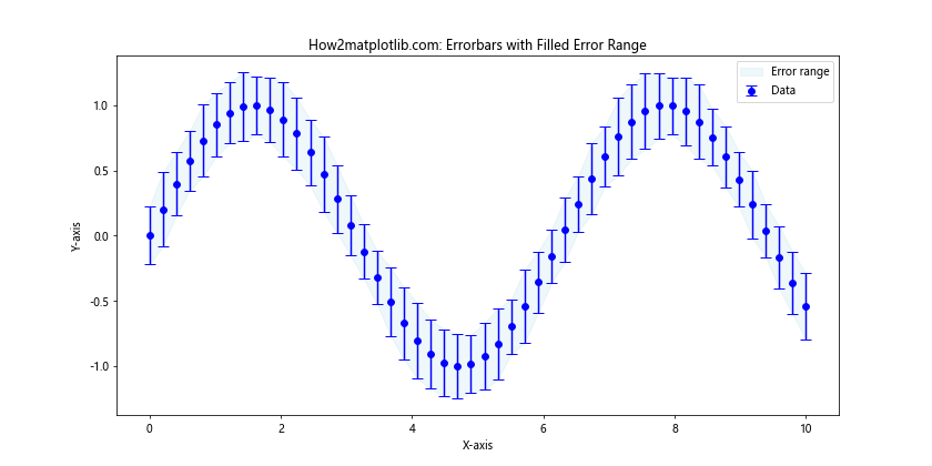 Matplotlib Errorbar 颜色设置：全面指南与实例