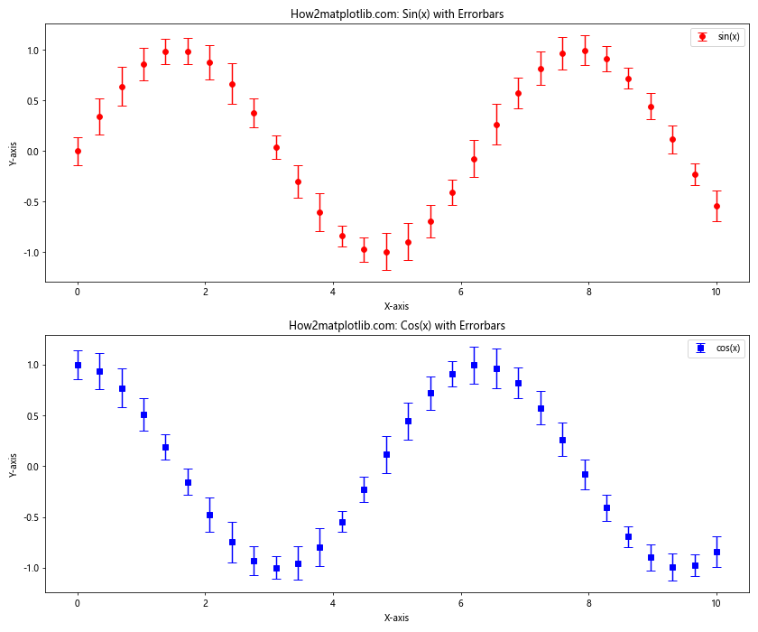 Matplotlib Errorbar 颜色设置：全面指南与实例