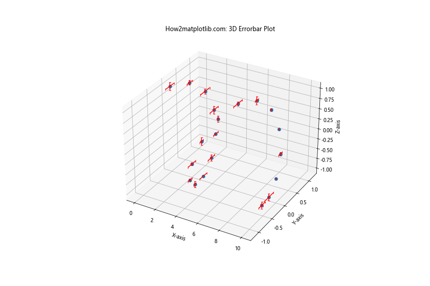 Matplotlib Errorbar 颜色设置：全面指南与实例