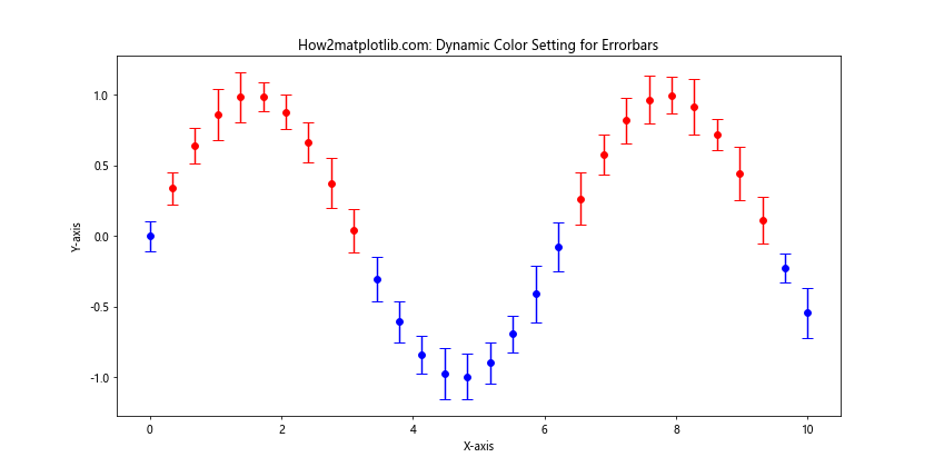 Matplotlib Errorbar 颜色设置：全面指南与实例