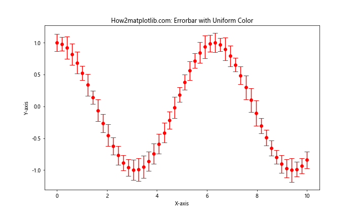 Matplotlib Errorbar 颜色设置：全面指南与实例