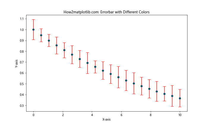 Matplotlib Errorbar 颜色设置：全面指南与实例