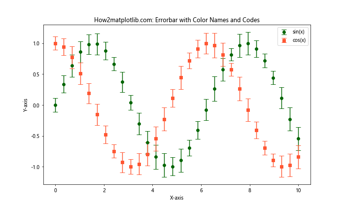 Matplotlib Errorbar 颜色设置：全面指南与实例