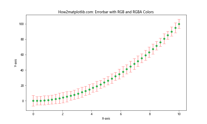 Matplotlib Errorbar 颜色设置：全面指南与实例