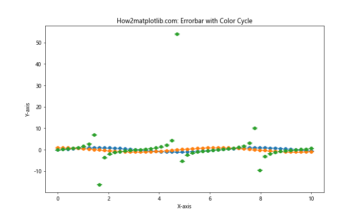 Matplotlib Errorbar 颜色设置：全面指南与实例