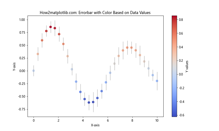 Matplotlib Errorbar 颜色设置：全面指南与实例