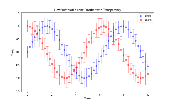 Matplotlib Errorbar 颜色设置：全面指南与实例