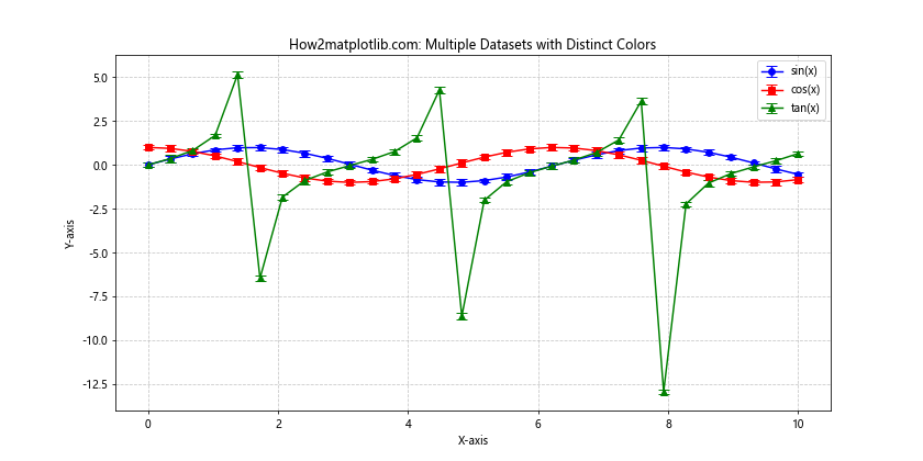 Matplotlib Errorbar 颜色设置：全面指南与实例