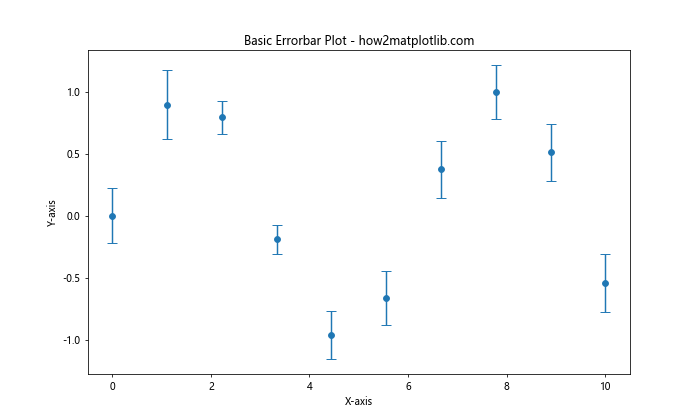 Matplotlib Errorbar 图中标记点大小的设置与应用