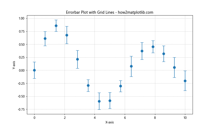 Matplotlib Errorbar 图中标记点大小的设置与应用