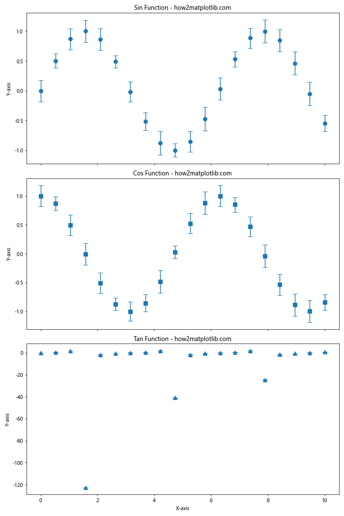 Matplotlib Errorbar 图中标记点大小的设置与应用