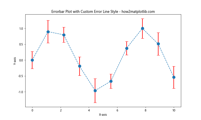 Matplotlib Errorbar 图中标记点大小的设置与应用