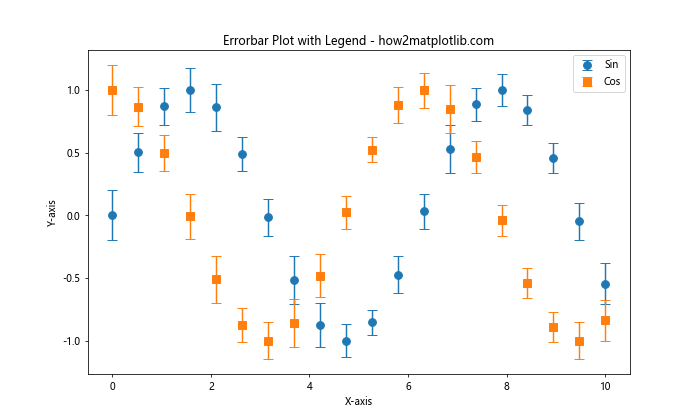 Matplotlib Errorbar 图中标记点大小的设置与应用