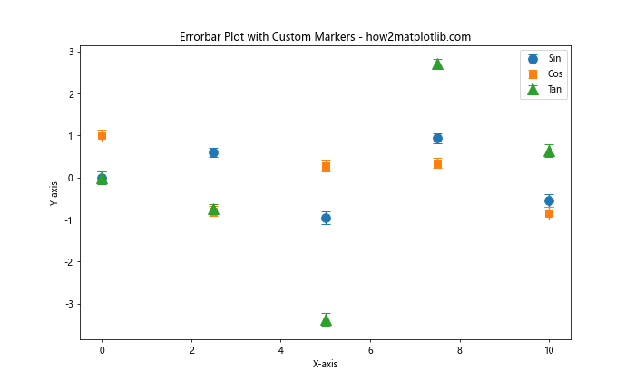 Matplotlib Errorbar 图中标记点大小的设置与应用