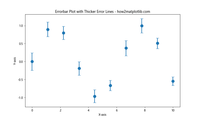 Matplotlib Errorbar 图中标记点大小的设置与应用