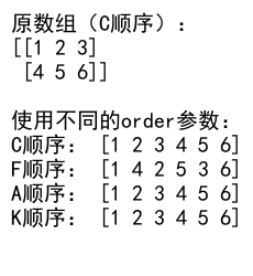 NumPy中的flatten()方法：高效数组展平技术