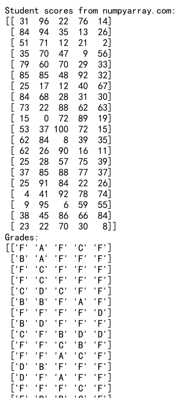 NumPy where函数在二维数组中的高效应用