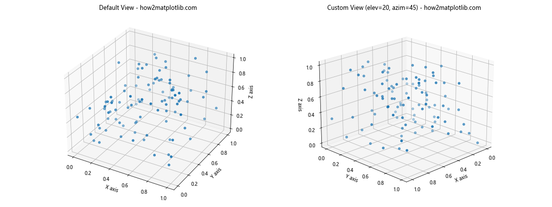 Matplotlib 3D散点图：如何绘制和自定义三维散点图