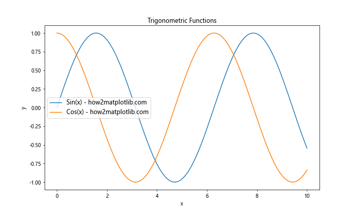 Matplotlib 图例字体大小设置：全面指南与实用技巧