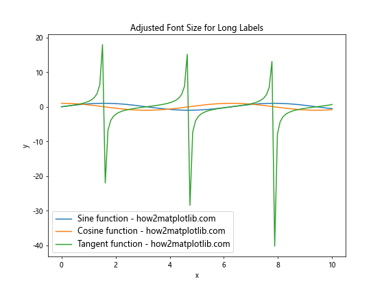 Matplotlib 图例字体大小设置：全面指南与实用技巧