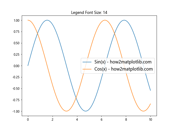 Matplotlib 图例字体大小设置：全面指南与实用技巧