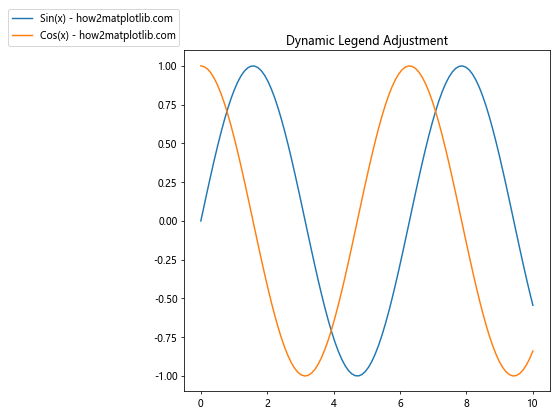 Matplotlib 图例字体大小设置：全面指南与实用技巧