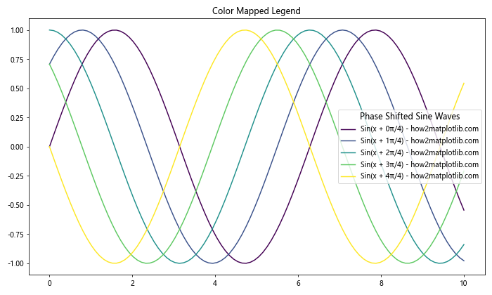 Matplotlib 图例字体大小设置：全面指南与实用技巧