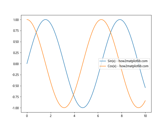 Matplotlib 图例字体大小设置：全面指南与实用技巧