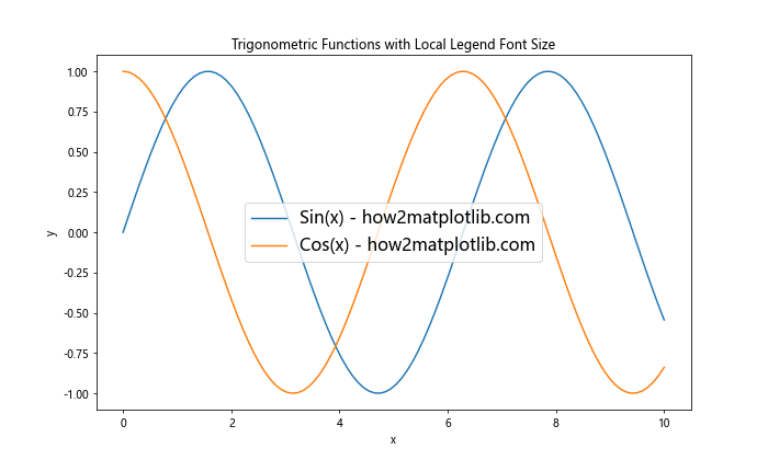 Matplotlib 图例字体大小设置：全面指南与实用技巧