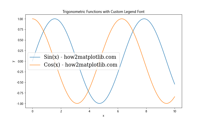 Matplotlib 图例字体大小设置：全面指南与实用技巧