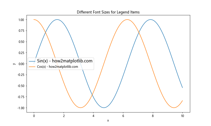 Matplotlib 图例字体大小设置：全面指南与实用技巧