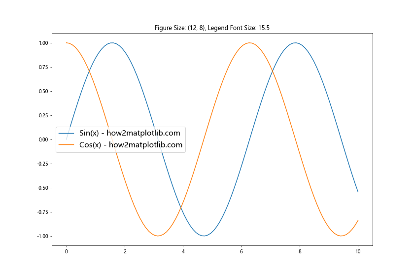 Matplotlib 图例字体大小设置：全面指南与实用技巧