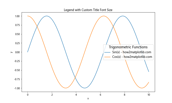 Matplotlib 图例字体大小设置：全面指南与实用技巧