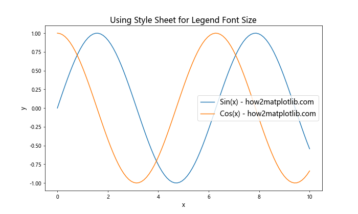 Matplotlib 图例字体大小设置：全面指南与实用技巧