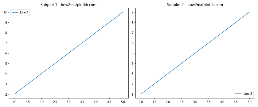 Matplotlib 图例位置设置：全面掌握图例布局技巧