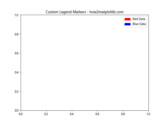 Matplotlib 图例位置设置：全面掌握图例布局技巧