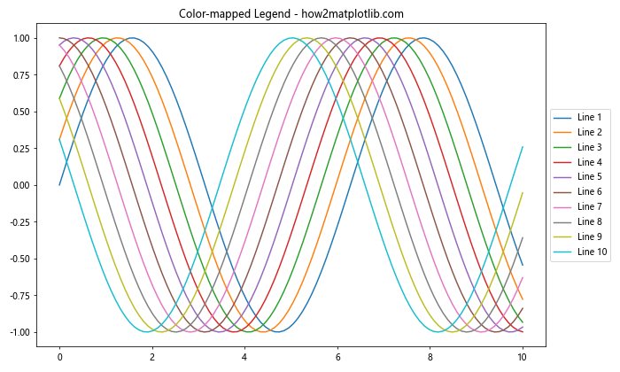 Matplotlib 图例位置设置：全面掌握图例布局技巧