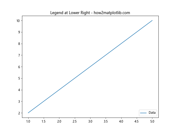 Matplotlib 图例位置设置：全面掌握图例布局技巧