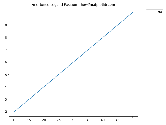 Matplotlib 图例位置设置：全面掌握图例布局技巧