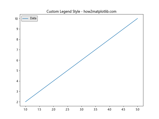 Matplotlib 图例位置设置：全面掌握图例布局技巧