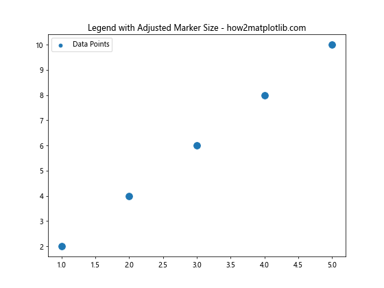 Matplotlib 图例位置设置：全面掌握图例布局技巧