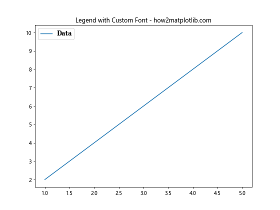 Matplotlib 图例位置设置：全面掌握图例布局技巧