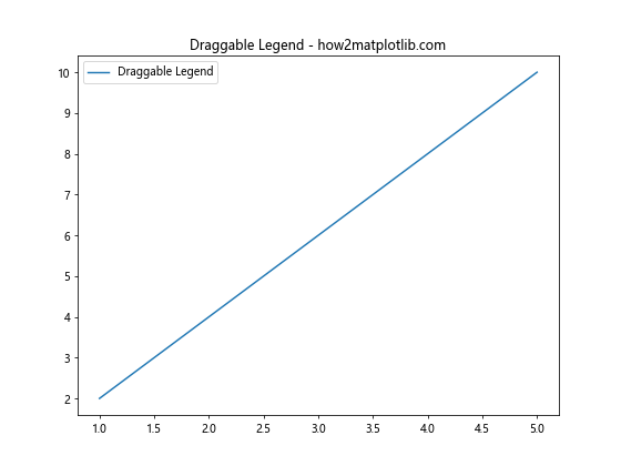 Matplotlib 图例位置设置：全面掌握图例布局技巧