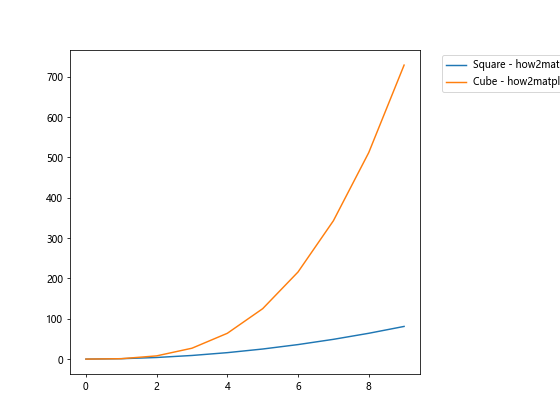 Matplotlib 图例放置在图形外部的全面指南