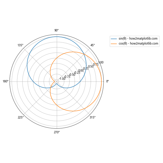 Matplotlib 图例放置在图形外部的全面指南