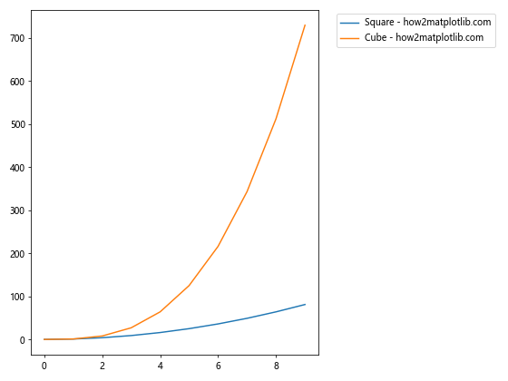 Matplotlib 图例放置在图形外部的全面指南