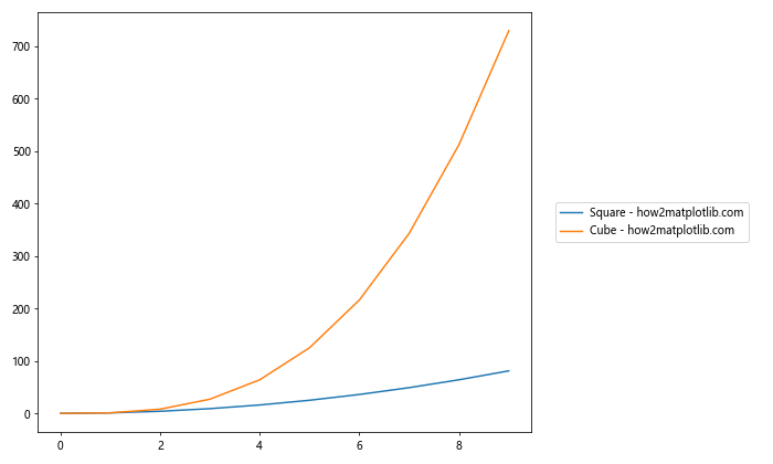 Matplotlib 图例放置在图形外部的全面指南